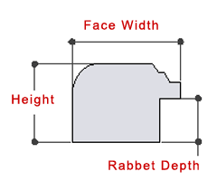 Glossary Of Picture Framing Terms